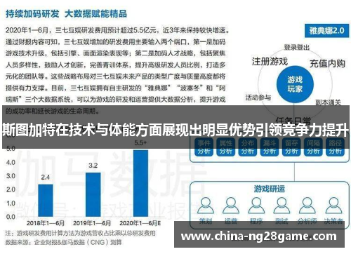 斯图加特在技术与体能方面展现出明显优势引领竞争力提升