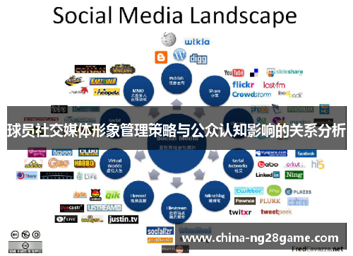 球员社交媒体形象管理策略与公众认知影响的关系分析