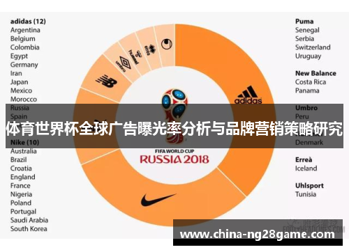 体育世界杯全球广告曝光率分析与品牌营销策略研究