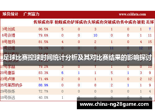 足球比赛控球时间统计分析及其对比赛结果的影响探讨