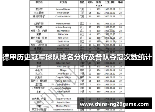 德甲历史冠军球队排名分析及各队夺冠次数统计