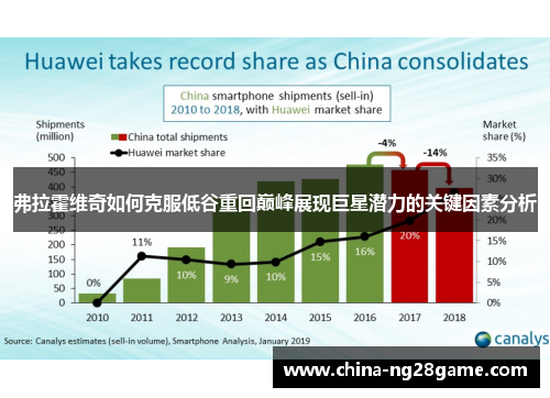 弗拉霍维奇如何克服低谷重回巅峰展现巨星潜力的关键因素分析