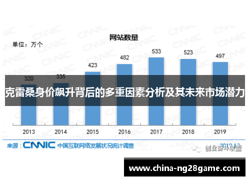 克雷桑身价飙升背后的多重因素分析及其未来市场潜力
