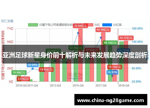 亚洲足球新星身价前十解析与未来发展趋势深度剖析