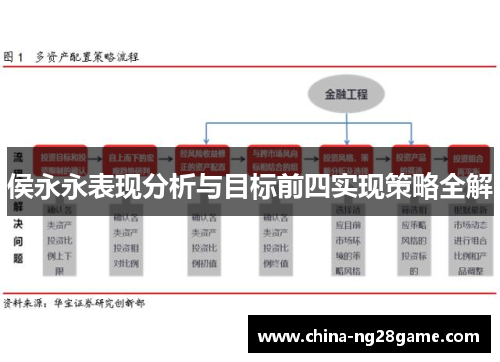 侯永永表现分析与目标前四实现策略全解