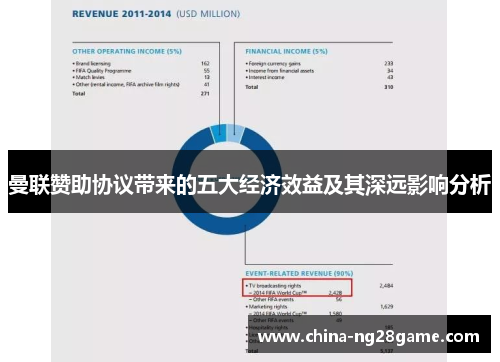 曼联赞助协议带来的五大经济效益及其深远影响分析