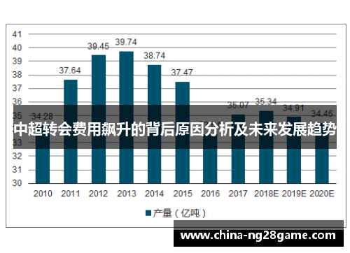 中超转会费用飙升的背后原因分析及未来发展趋势