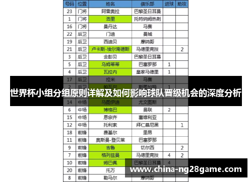 世界杯小组分组原则详解及如何影响球队晋级机会的深度分析